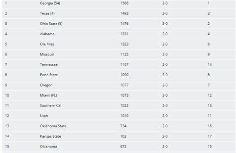 jobriya result 2024|College football scores: Top 25 rankings, schedule, results for .